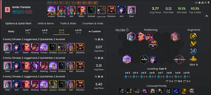 Đội hình Yunara Ionia DTCL 16.2